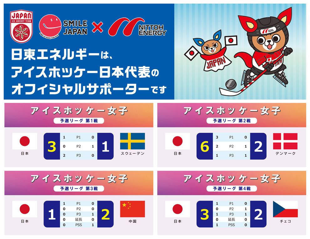 アイスホッケー女子予選リーグ結果