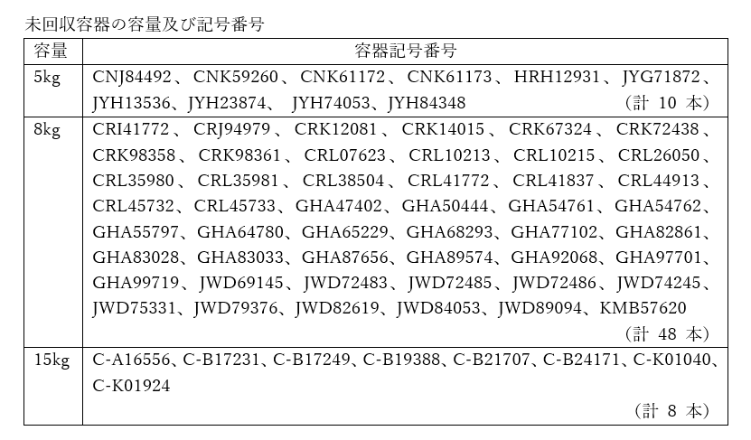 耐圧検査未実施容器の回収のお願い