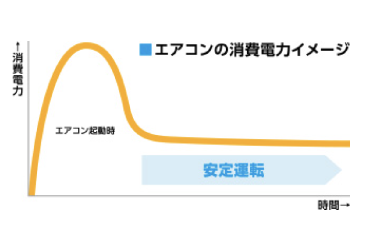 エアコン効率