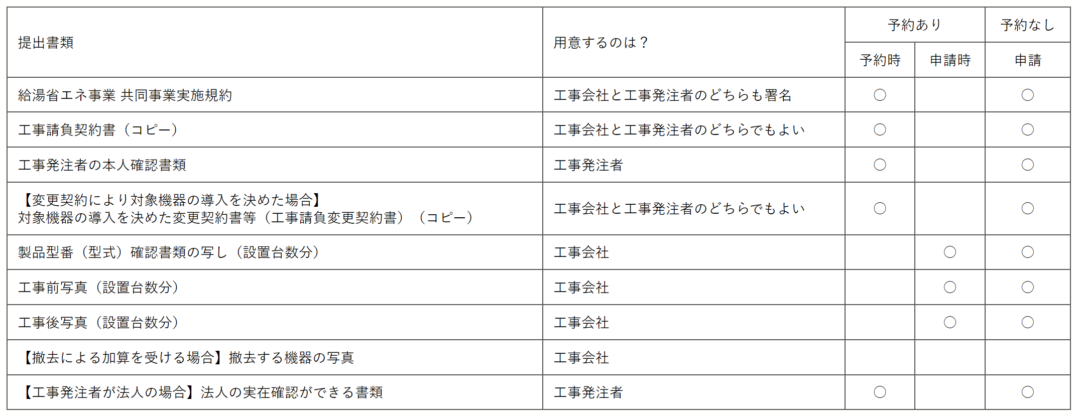 タオル