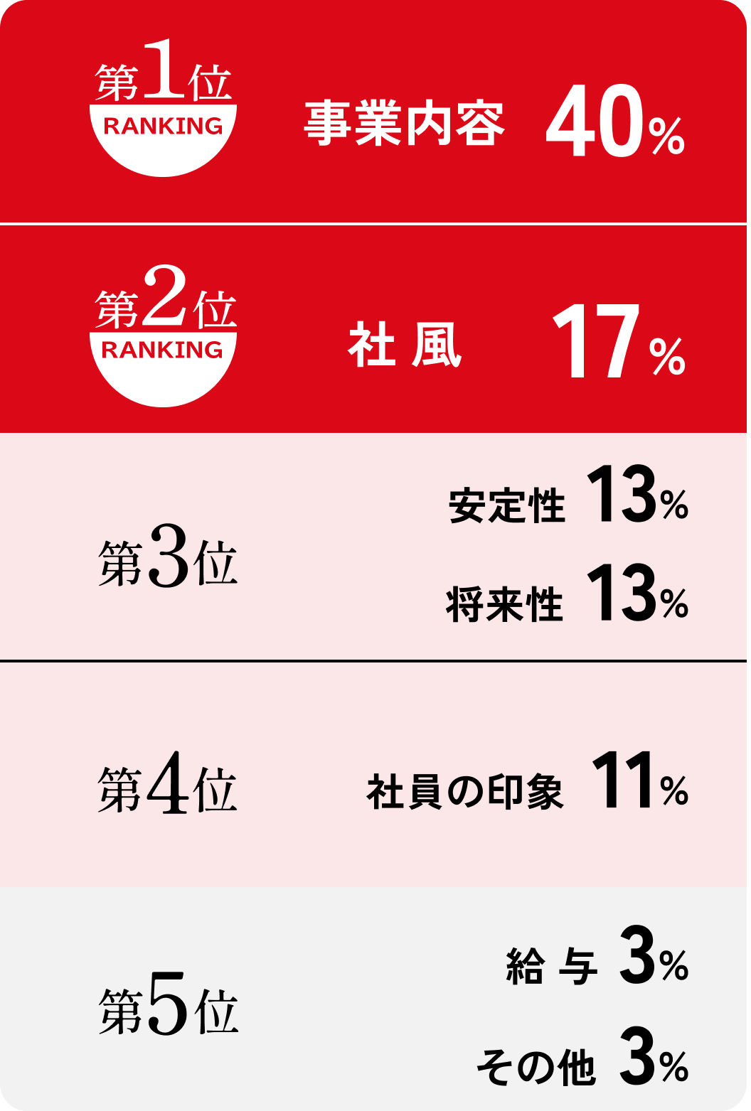 男女比はどのくらい？sp